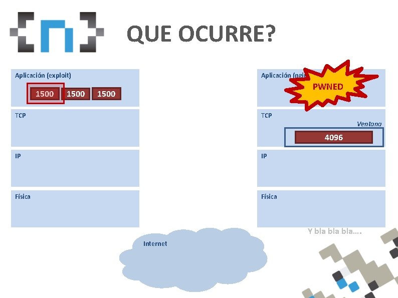 QUE OCURRE? Aplicación (exploit) 1500 Aplicación (nginx) PWNED 1500 TCP Ventana 4096 IP IP