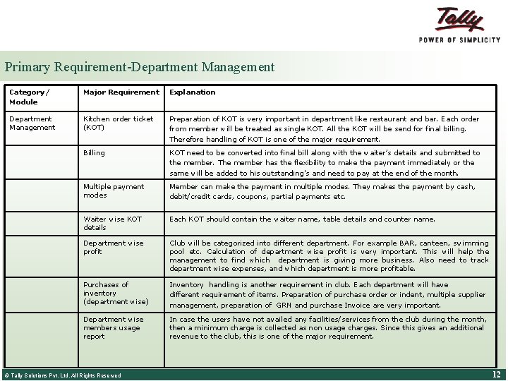 Primary Requirement-Department Management Category/ Module Major Requirement Explanation Department Management Kitchen order ticket (KOT)