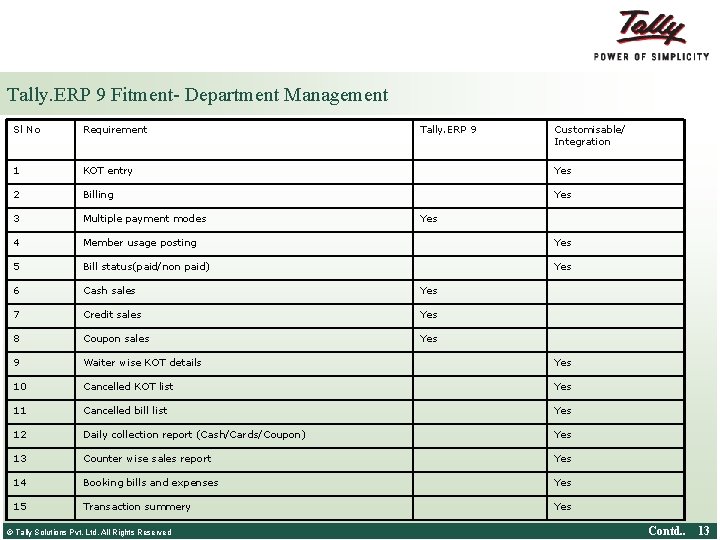 Tally. ERP 9 Fitment- Department Management Sl No Requirement 1 KOT entry Yes 2