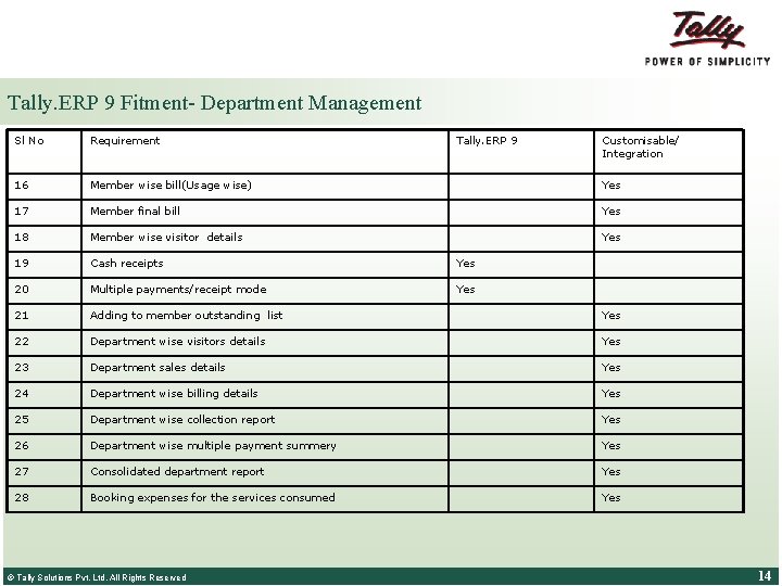 Tally. ERP 9 Fitment- Department Management Sl No Requirement 16 Member wise bill(Usage wise)