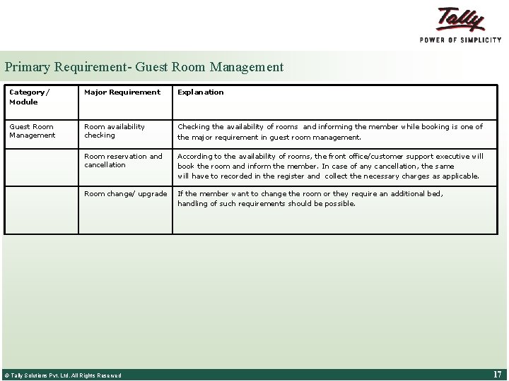 Primary Requirement- Guest Room Management Category/ Module Major Requirement Explanation Guest Room Management Room