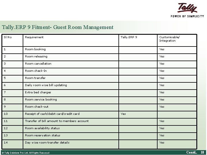 Tally. ERP 9 Fitment- Guest Room Management Sl No Requirement 1 Room booking Yes