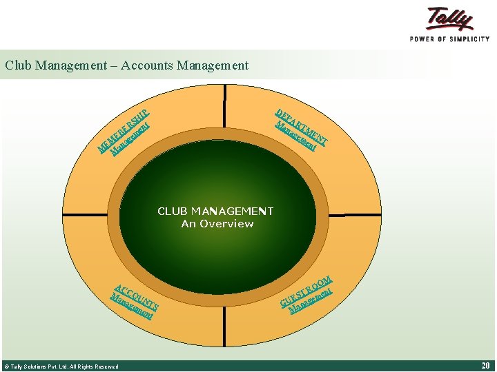 Club Management – Accounts Management DE P M ART an ag ME em NT