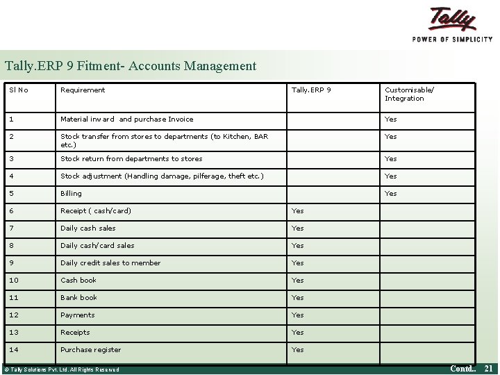 Tally. ERP 9 Fitment- Accounts Management Sl No Requirement 1 Material inward and purchase