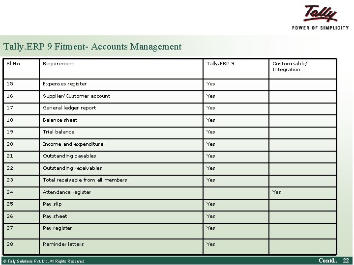 Tally. ERP 9 Fitment- Accounts Management Sl No Requirement Tally. ERP 9 15 Expenses