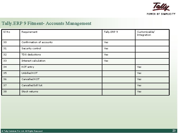 Tally. ERP 9 Fitment- Accounts Management Sl No Requirement Tally. ERP 9 30 Confirmation