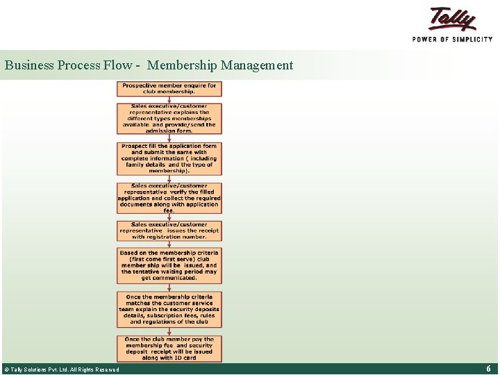 Business Process Flow - Membership Management © Tally Solutions Pvt. Ltd. All Rights Reserved