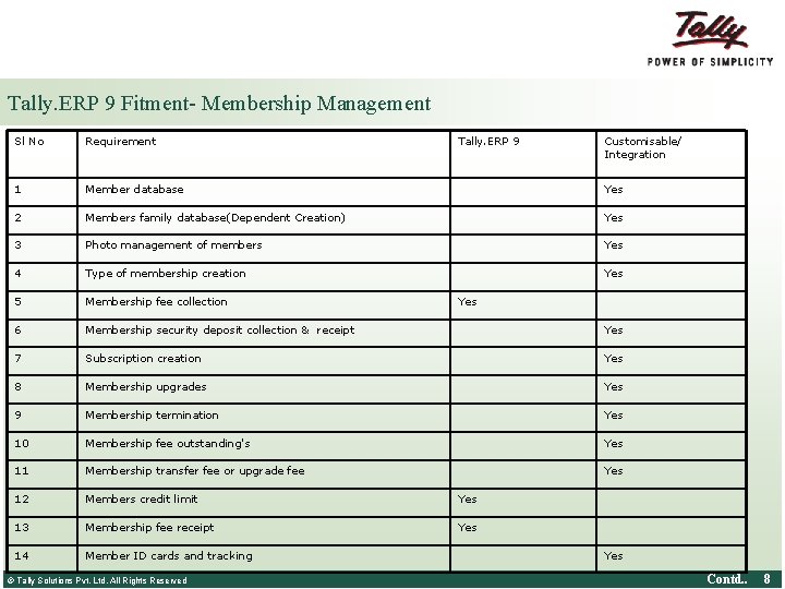 Tally. ERP 9 Fitment- Membership Management Sl No Requirement 1 Member database Yes 2