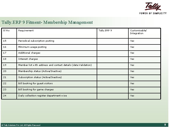 Tally. ERP 9 Fitment- Membership Management Sl No Requirement 15 Periodical subscription posting Yes