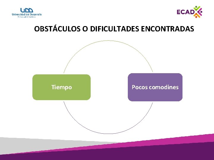 OBSTÁCULOS O DIFICULTADES ENCONTRADAS Tiempo Pocos comodines 