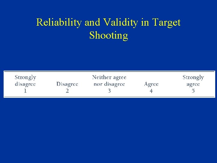 Reliability and Validity in Target Shooting 