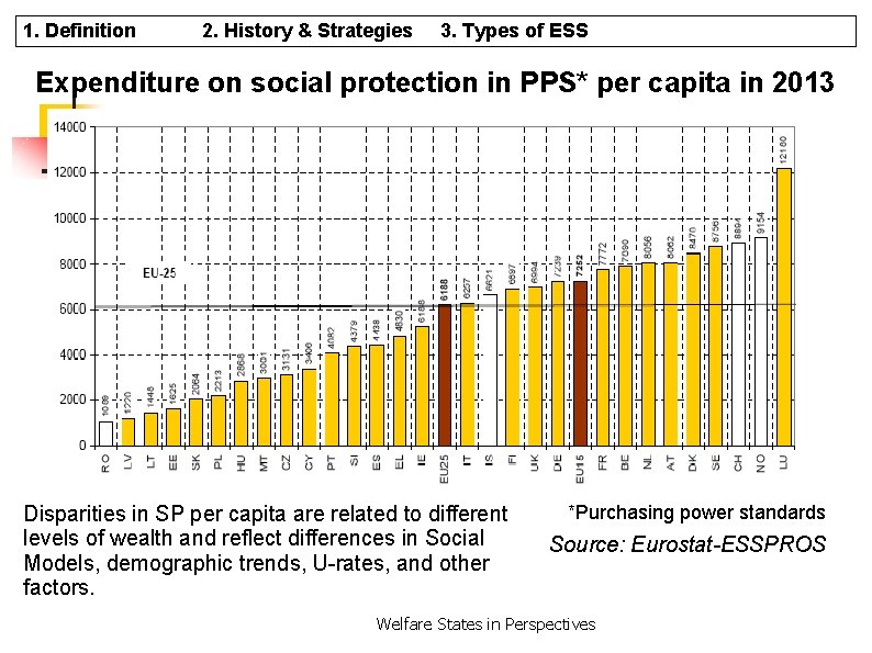 1. Definition 2. History & Strategies 3. Types of ESS Expenditure on social protection
