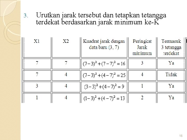 3. Urutkan jarak tersebut dan tetapkan tetangga terdekat berdasarkan jarak minimum ke-K 16 