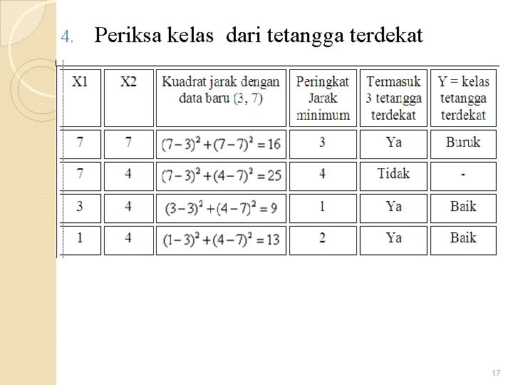 4. Periksa kelas dari tetangga terdekat 17 