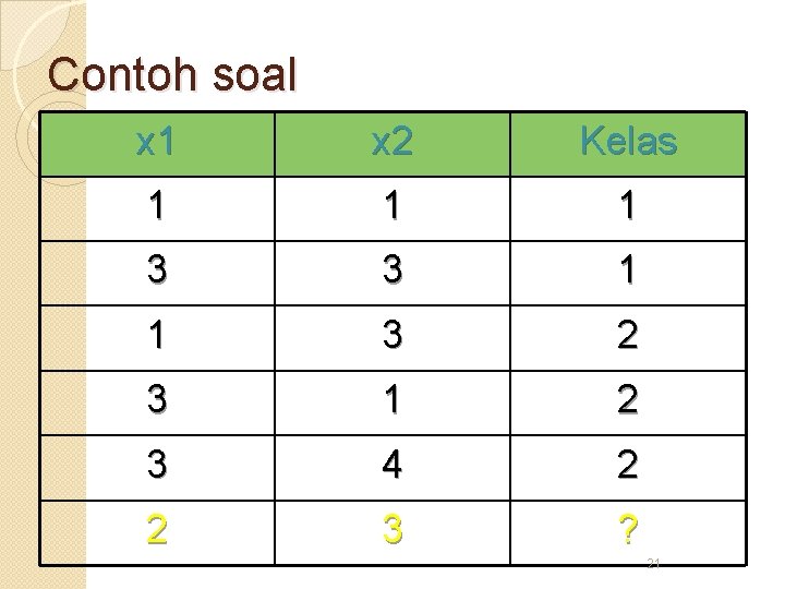 Contoh soal x 1 x 2 Kelas 1 1 1 3 3 1 1