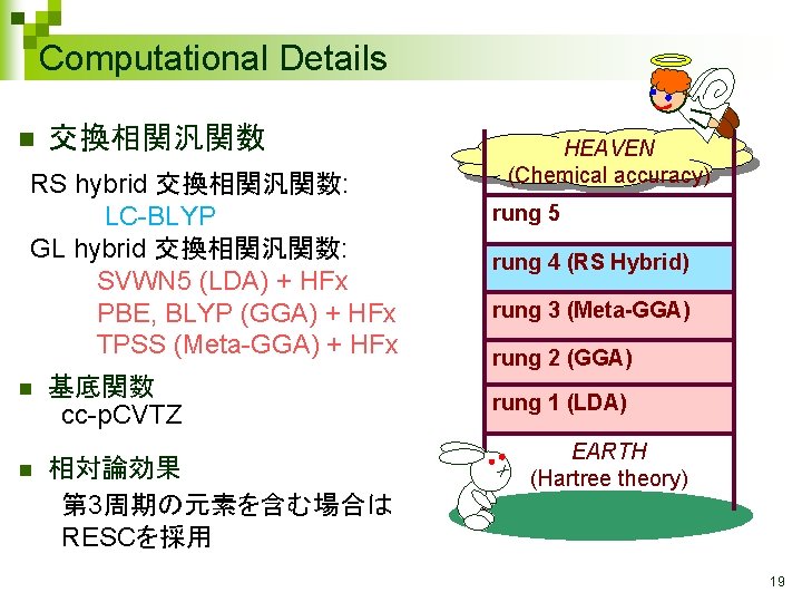 Computational Details n 交換相関汎関数 RS hybrid 交換相関汎関数: LC-BLYP GL hybrid 交換相関汎関数: SVWN 5 (LDA)