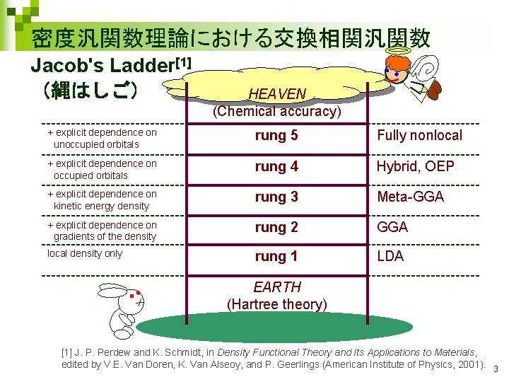 密度汎関数理論における交換相関汎関数 Jacob's Ladder[1] （縄はしご） HEAVEN (Chemical accuracy) + explicit dependence on 　unoccupied orbitals rung