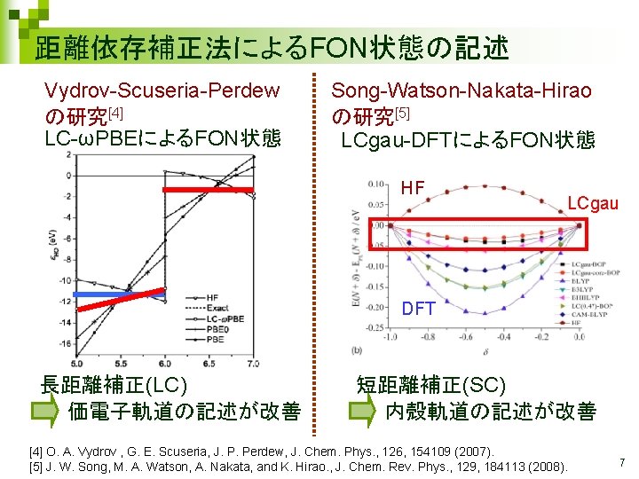 距離依存補正法によるFON状態の記述 Vydrov-Scuseria-Perdew の研究[4] LC-ωPBEによるFON状態 Song-Watson-Nakata-Hirao の研究[5] LCgau-DFTによるFON状態 HF LCgau DFT 長距離補正(LC) 　　価電子軌道の記述が改善 短距離補正(SC) 　　内殻軌道の記述が改善