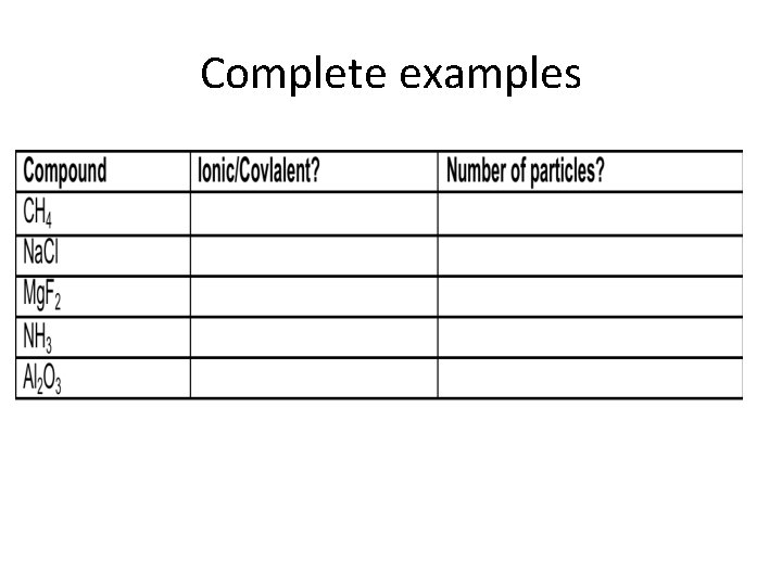 Complete examples 