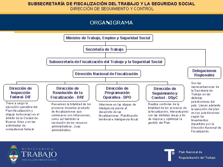 SUBSECRETARÍA DE FISCALIZACIÓN DEL TRABAJO Y LA SEGURIDAD SOCIAL DIRECCIÓN DE SEGUIMIENTO Y CONTROL