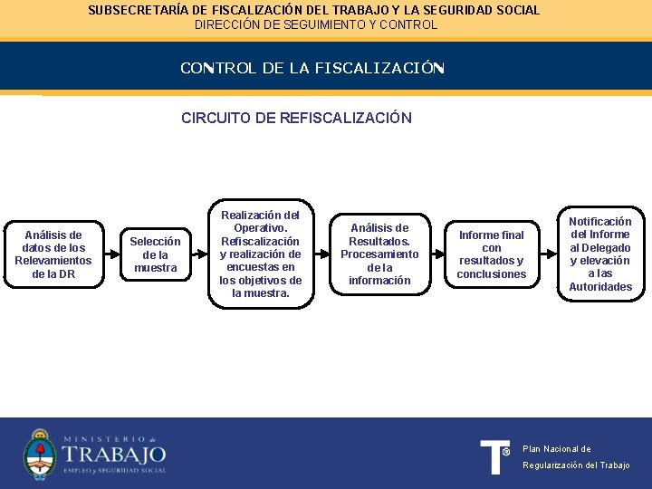 SUBSECRETARÍA DE FISCALIZACIÓN DEL TRABAJO Y LA SEGURIDAD SOCIAL DIRECCIÓN DE SEGUIMIENTO Y CONTROL
