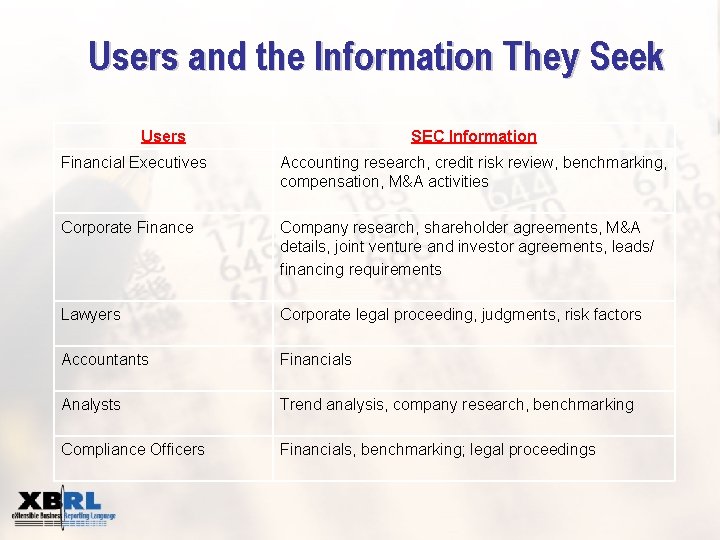 Users and the Information They Seek Users SEC Information Financial Executives Accounting research, credit