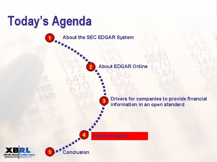 Today’s Agenda 1 About the SEC EDGAR System 2 About EDGAR Online 3 Drivers