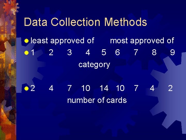 Data Collection Methods ® least ® 1 approved of most approved of 2 3