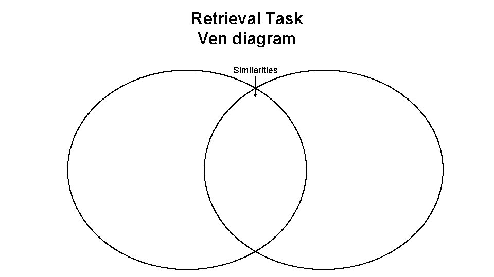 Retrieval Task Ven diagram Similarities 
