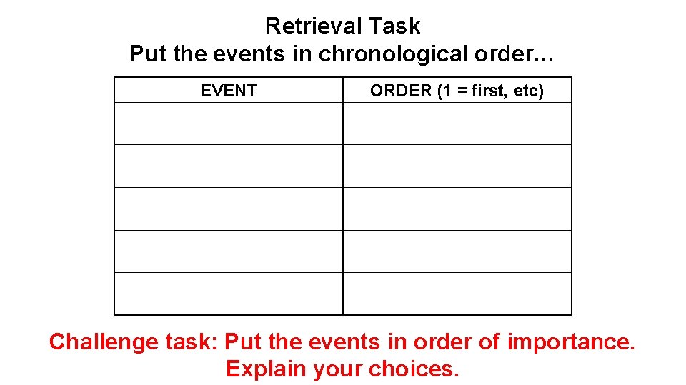 Retrieval Task Put the events in chronological order… EVENT ORDER (1 = first, etc)