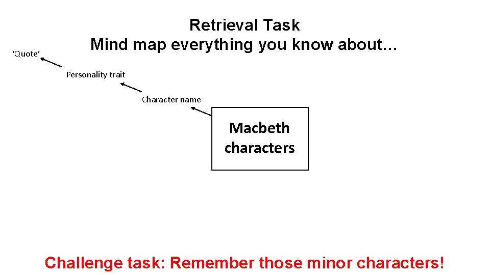 ‘Quote’ Retrieval Task Mind map everything you know about… Personality trait Character name Macbeth