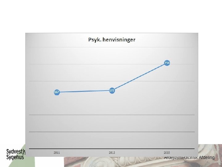 Arbejdsmedicinsk Afdeling 