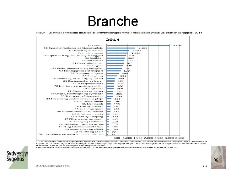 Branche Arbejdsmedicinsk Afdeling 