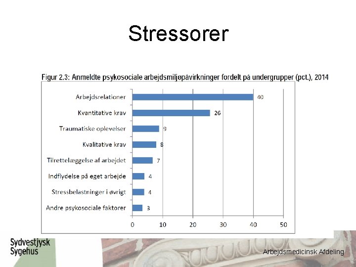 Stressorer Arbejdsmedicinsk Afdeling 