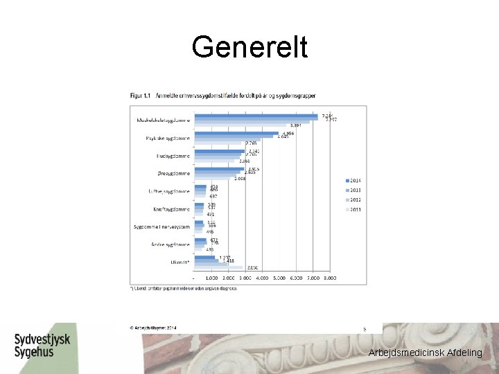 Generelt Arbejdsmedicinsk Afdeling 