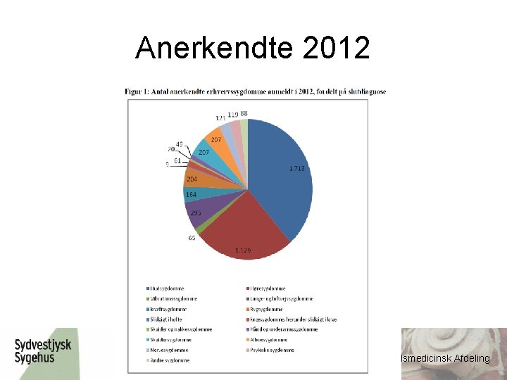 Anerkendte 2012 Arbejdsmedicinsk Afdeling 