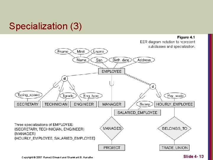 Specialization (3) Copyright © 2007 Ramez Elmasri and Shamkant B. Navathe Slide 4 -