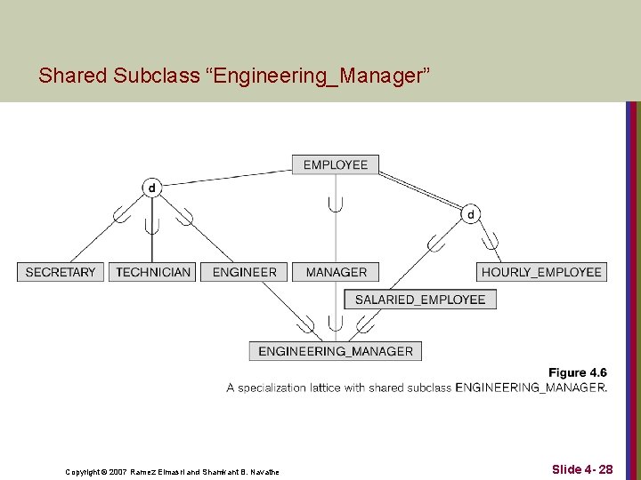 Shared Subclass “Engineering_Manager” Copyright © 2007 Ramez Elmasri and Shamkant B. Navathe Slide 4