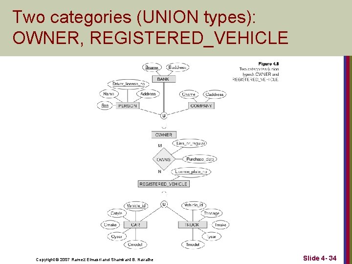 Two categories (UNION types): OWNER, REGISTERED_VEHICLE Copyright © 2007 Ramez Elmasri and Shamkant B.