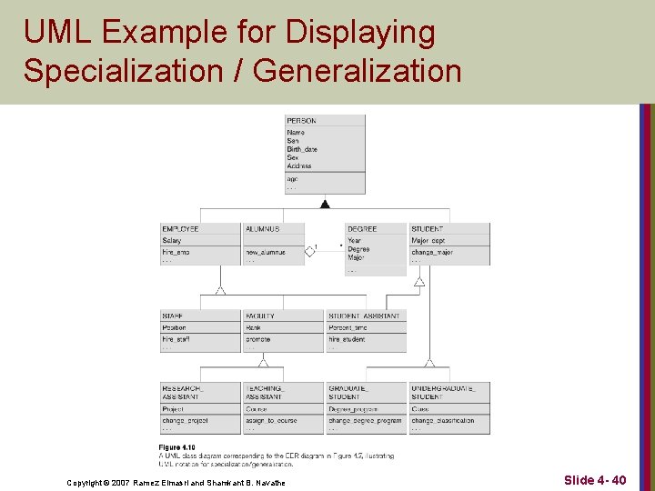 UML Example for Displaying Specialization / Generalization Copyright © 2007 Ramez Elmasri and Shamkant