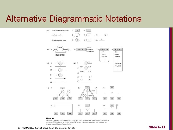 Alternative Diagrammatic Notations Copyright © 2007 Ramez Elmasri and Shamkant B. Navathe Slide 4