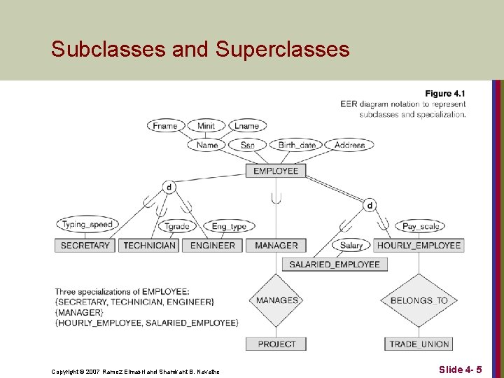 Subclasses and Superclasses Copyright © 2007 Ramez Elmasri and Shamkant B. Navathe Slide 4