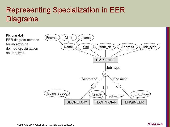 Representing Specialization in EER Diagrams Copyright © 2007 Ramez Elmasri and Shamkant B. Navathe