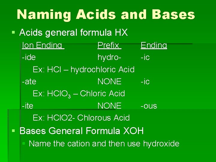 Naming Acids and Bases § Acids general formula HX Ion Ending Prefix -ide hydro.