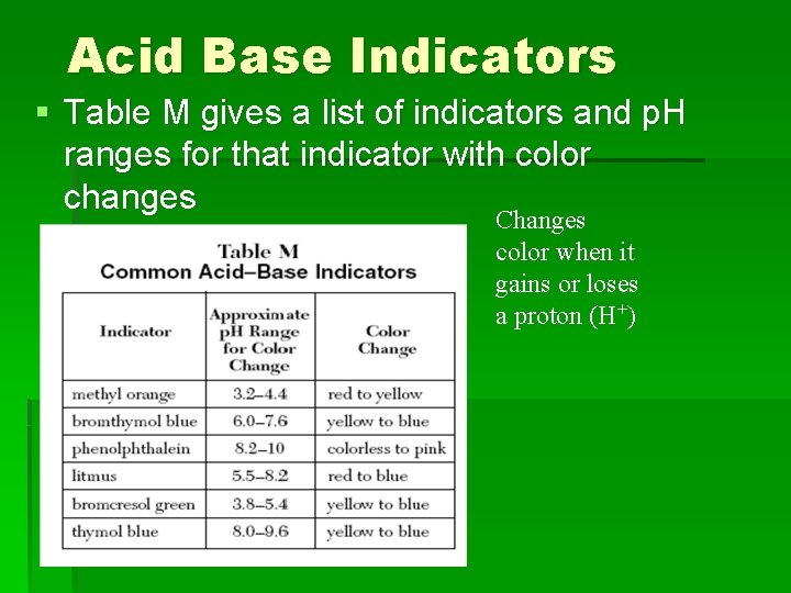 Acid Base Indicators § Table M gives a list of indicators and p. H