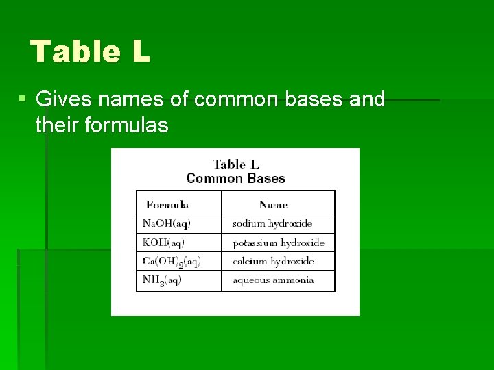 Table L § Gives names of common bases and their formulas 