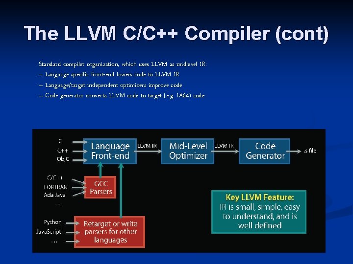 The LLVM C/C++ Compiler (cont) Standard compiler organization, which uses LLVM as midlevel IR: