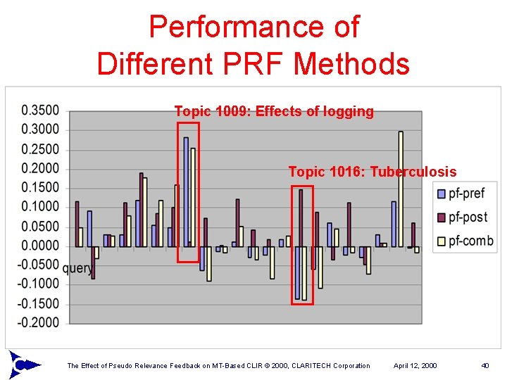 Performance of Different PRF Methods Topic 1009: Effects of logging Topic 1016: Tuberculosis The