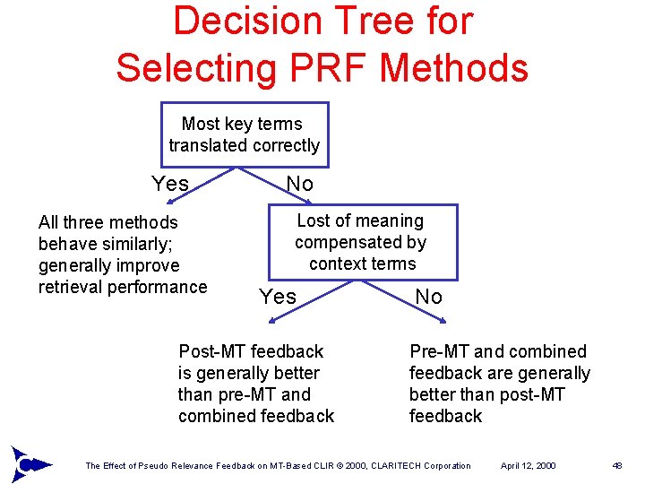 Decision Tree for Selecting PRF Methods Most key terms translated correctly Yes All three