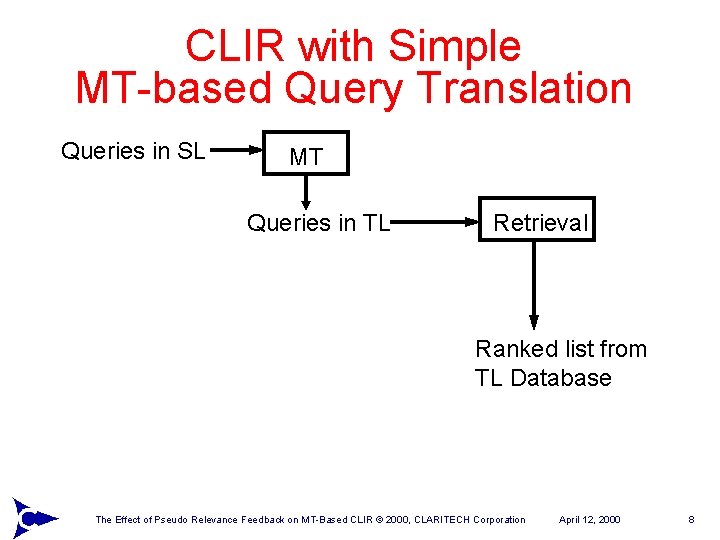 CLIR with Simple MT-based Query Translation Queries in SL MT Queries in TL Retrieval